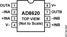 Low Input Bias Current, Wide BW JFET Precision Dual Op Amp