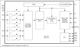 24-Bit, Single-Channel, Ultra-Low Power, Delta-Sigma ADCs with GPIO