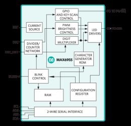 MAX6955 7-, 14-, 16-Segment LED Display Driver
