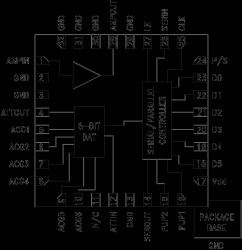 0.5 dB LSB GaAs MMIC 6-Bit Digital Variable Gain Amplifier, DC - 5 GHz