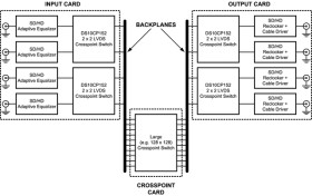 1.5-Gbps 2x2 LVDS crosspoint switch