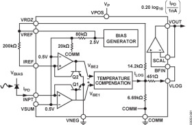 100 dB-range (10nA-1mA) Logarithmic Converter