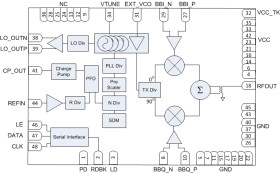 400-MHz to 4.2-GHz Quadrature Modulator with Integrated Wideband PLL/VCO