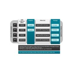 MYIR MYD-C4378 Industrial