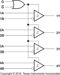Quadruple RS-485 Differential Line Receiver, SN65LBC173A-EP