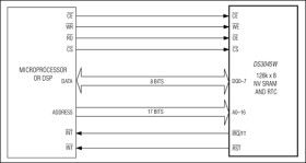 3.3V Single-Piece 1Mb Nonvolatile SRAM with Clock