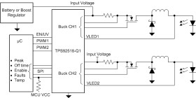 42-V automotive dual buck LED controller with SPI interface, analog and PWM dimming
