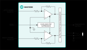 Automotive DirectDrive® Headphone Amplifiers with Output Protection and Diagnostics