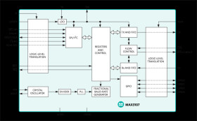 SPI/I²C UART with 128-Word FIFOs