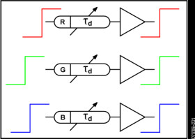 Triple Skew-Compensating Video Delay Line with Analog and Digital Control