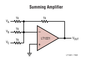 150MHz, 250V/µs, A ≥ 4 Operational Amplifier