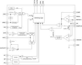 Advanced half-bridge/full-bridge PWM controller with pre-bias operation for offline applications