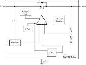 1-A, low-dropout voltage regulator (tab GND)