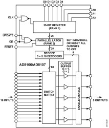 260 MH, 16 × 5 Buffered Video Crosspoint Switches