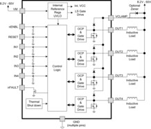 60V, 2.3A 4 channel low-side driver with PWM control and overcurrent protection | DW | 20 | -40 to 125