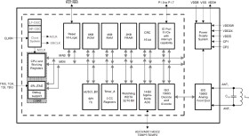 NFC ISO15693 Sensor Transponder with 14-bit sigma-delta ADC