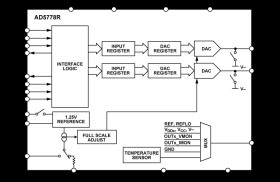 2-Channel, 300 mA Current Source Output 16-Bit SoftSpan DAC