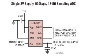 250ksps, 12-Bit Serial ADCs in TSOT-23