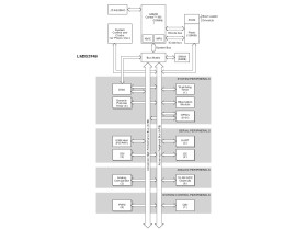 Stellaris LM3S Microcontroller