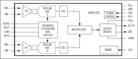 Ultra-Low-Power, 22Msps, Dual 8-Bit ADC