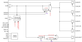 1:5 18GHz RF buffer and divider with auxiliary clock