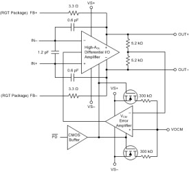 Low Noise, Precision, 150MHz, Fully Differential Amplifier
