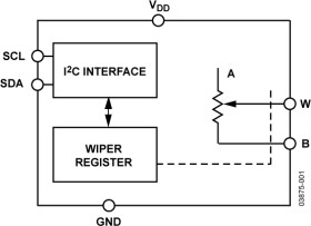 128 Position IC Compatible Programmable Resistor in SC70 Package