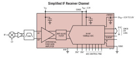 16-Bit IF/Baseband Receiver Subsystem