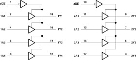 8-ch, 4.5-V to 5.5-V buffers with TTL-compatible CMOS inputs