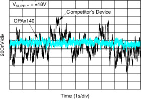 Dual-channel, 11-MHz, low-noise 36-V JFET precision operational amplifier with rail-to-rail output