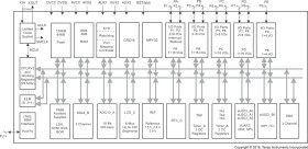 Low-cost polyphase metering SoC with 3 Sigma-Delta ADCs, 10-bit SAR ADC, LCD, 128KB Flash, 8KB RAM
