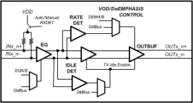 2.5/5.0/8.0-Gbps 8-ch PCIe redriver with de-emphasis