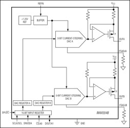 Dual, 8-Bit, Programmable, 30mA High-Output-Current DAC