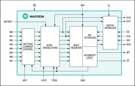 MAX13036 Automotive Contact Monitor and Level Shifter