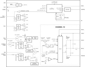 0.8V-to-16V output, dual 2A high-density power module