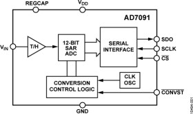 1 MSPS, Ultralow Power 12-Bit ADC in 8-Lead LFCSP