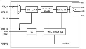 27-Bit, 2.5MHz-to-42MHz DC-Balanced LVDS Serializer