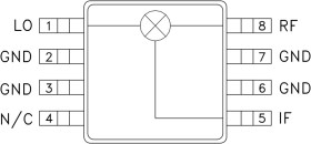 High IP3 DBL-BAL Mixer SMT, 1.5 - 3.5 GHz