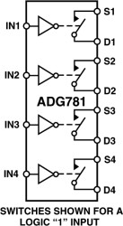 CMOS, Low Voltage 2.5 Ω Quad SPST Switches in Chip Scale Package