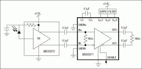3.3V, 10.3Gbps Limiting Amplifier