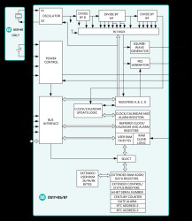 3V/5V Real-Time Clocks