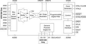 24-Bit, 30kSPS, Very-Low-Noise Delta-Sigma ADC