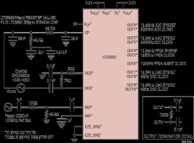 Ultralow Jitter, 4.5GHz PLL with 11 Outputs and JESD204B / JESD204C Support