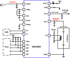 I2C 2 cell 2A Boost battery charger for USB input in a WQFN package with Power Path