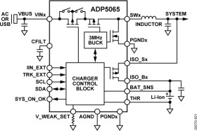 Fast Charge Battery Management with Power Path and USB Compatibility