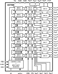 Octal 12-Bit CMOS DAC