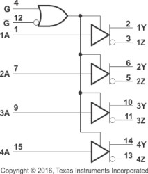 Quadruple differential line driver