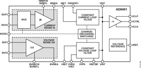 Low Cost Precision Analog Front End and Controller for Battery Test/Formation Systems