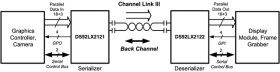 10-MHz to 50-MHz DC-balanced Channel Link III Bi-Directional control serializer