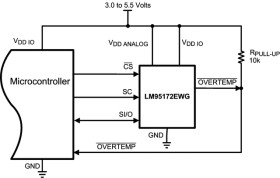 Automotive Grade, ±1°C Temperature Sensor with 200°C Capability and SPI Interface